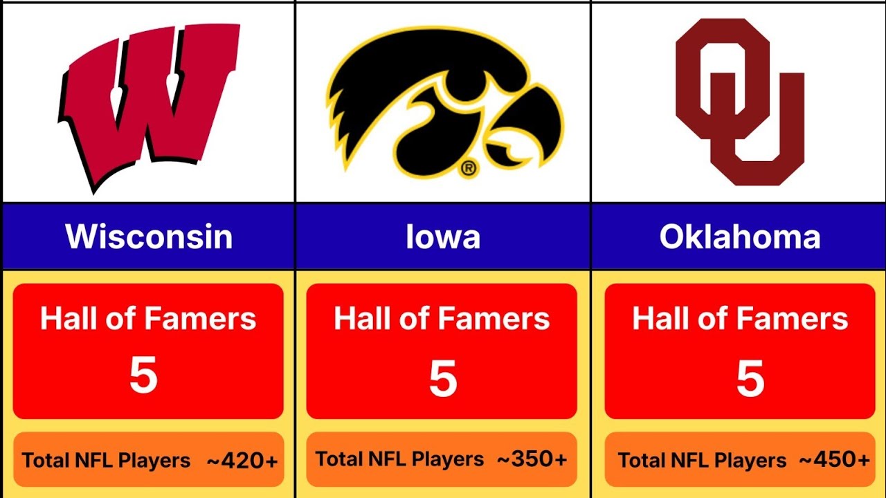Top College Football Programs That Produced the MOST NFL Hall of Famers 😳