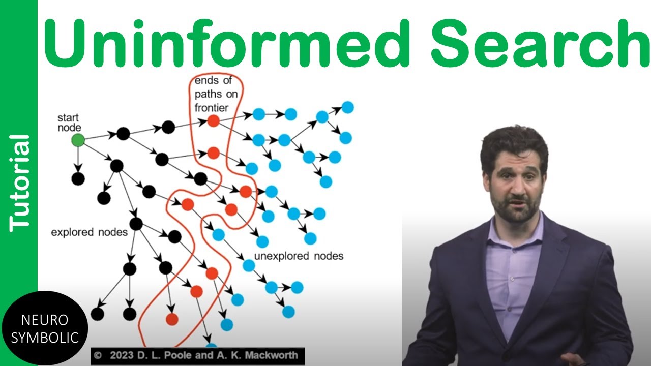 Introduction To Uninformed Search