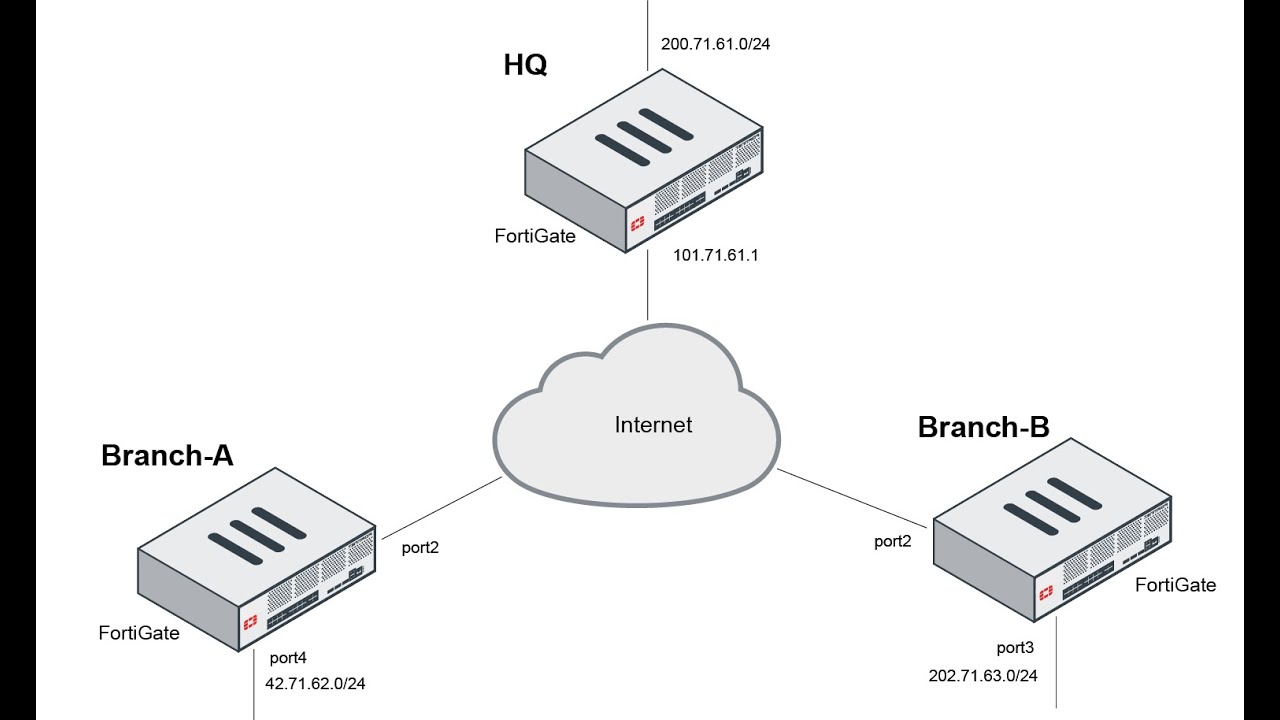 Day 1 IPsec Site-to-Site VPN Setup on FortiGate Firewall, FW NSE4 Training |#vpn #ipsec #fortinet