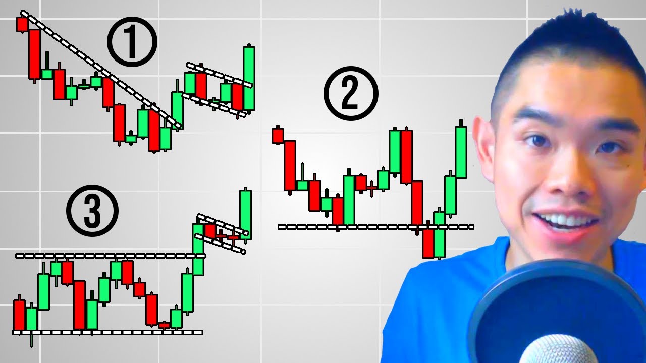 Торговля по Price Action не работала, пока я не открыл эти 3 стратегии...