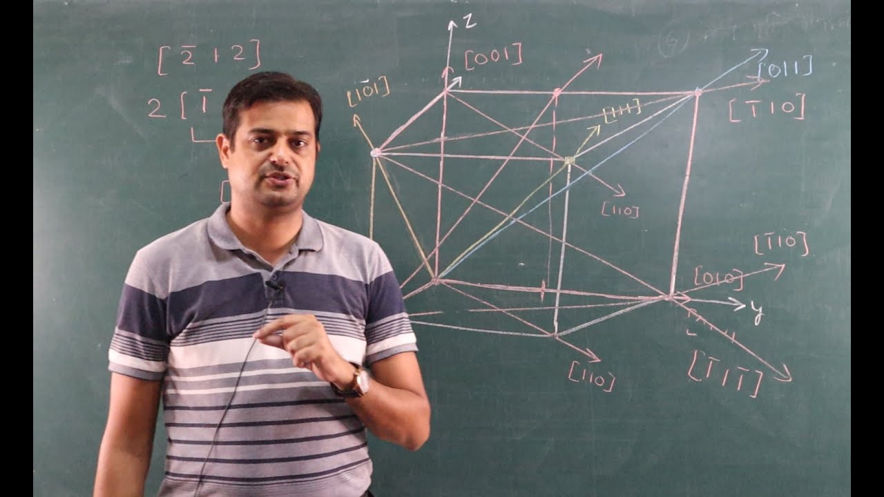 Crystallographic Directions (Miller Indices - 01)/Solid State Physics