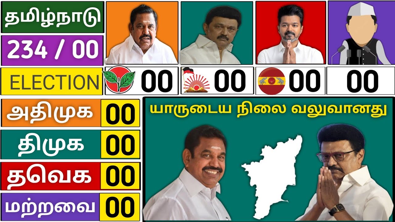 Tamil Nadu Opinion Poll TN Election 2026அடுத்த முதல்வர் யார் DMK vs AIADMK 