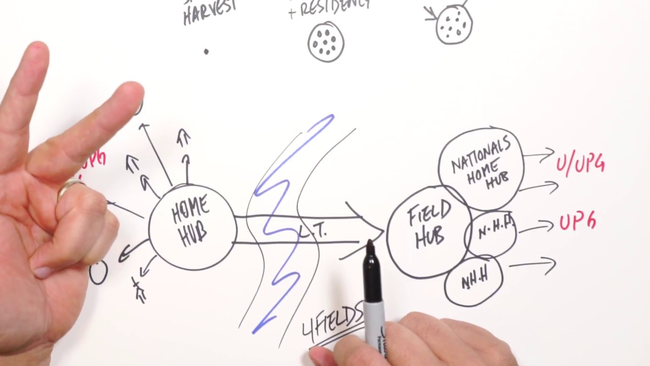 The Great Commission Pipeline
