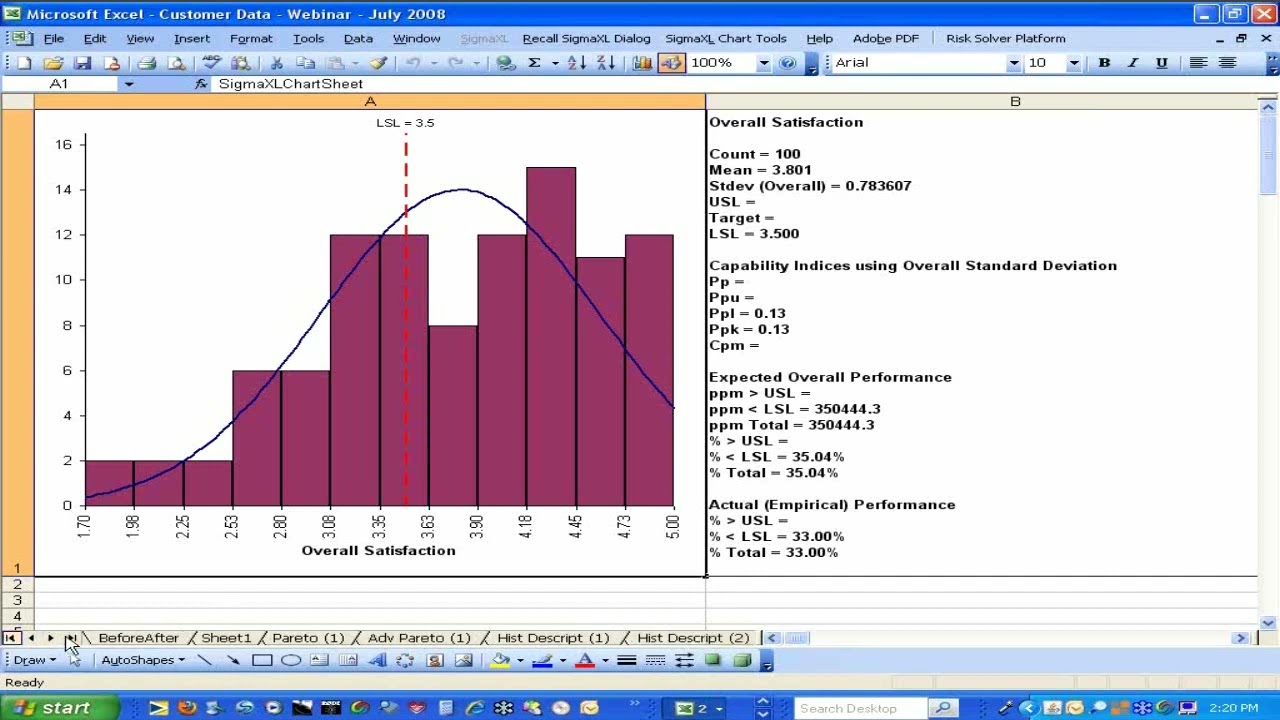 Case Study: Using SigmaXL and DMAIC to Improve Customer Satisfaction