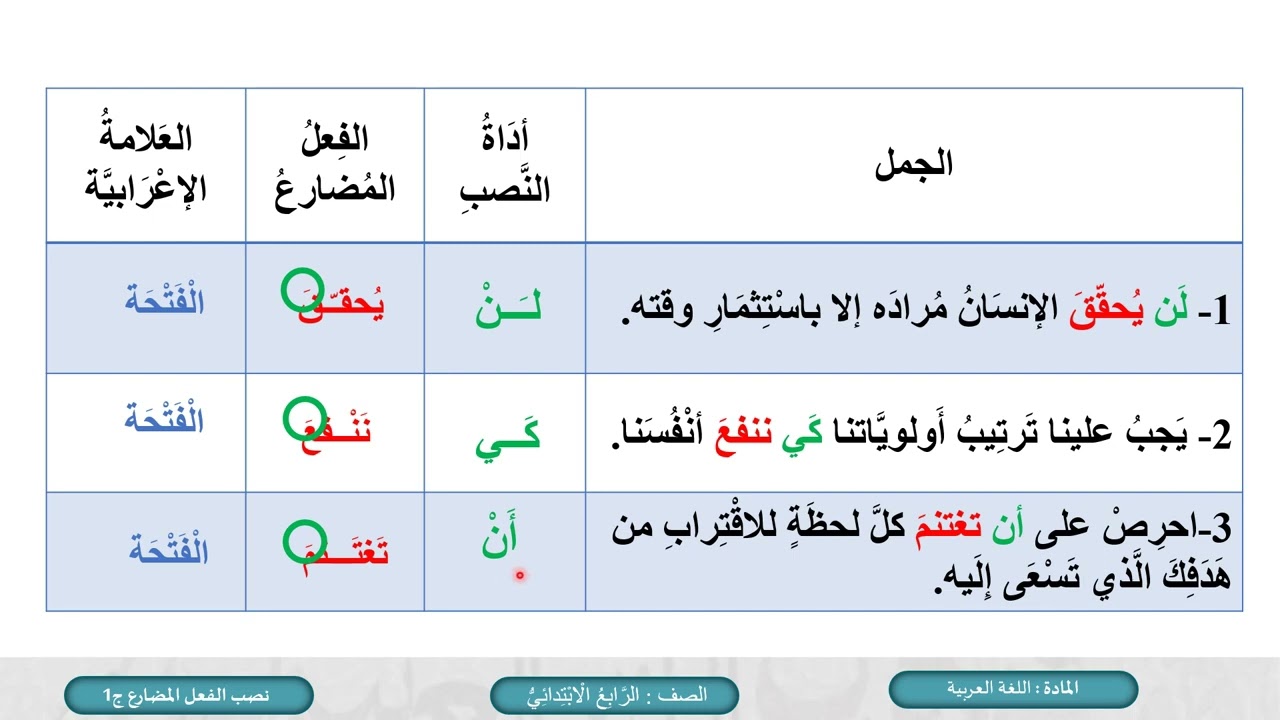 درس نصب الفعل المضارع ج1- لمادة اللغة العربية الصف الرابع الفصل الثاني المنهاج القطري