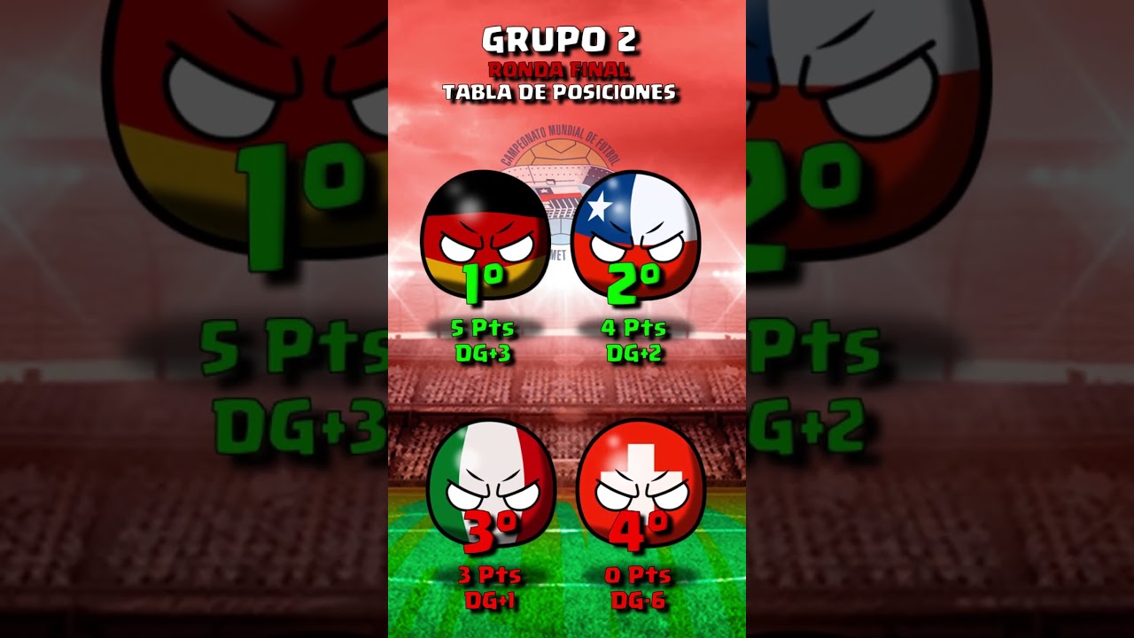 ALEMANIA en la COPA MUNDIAL de CHILE 1962 countryballs