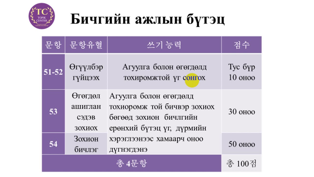 #Топик 54 дээр 600-700 үгтэй эссе бичихдээ анхаарах хэдэн зүйл: