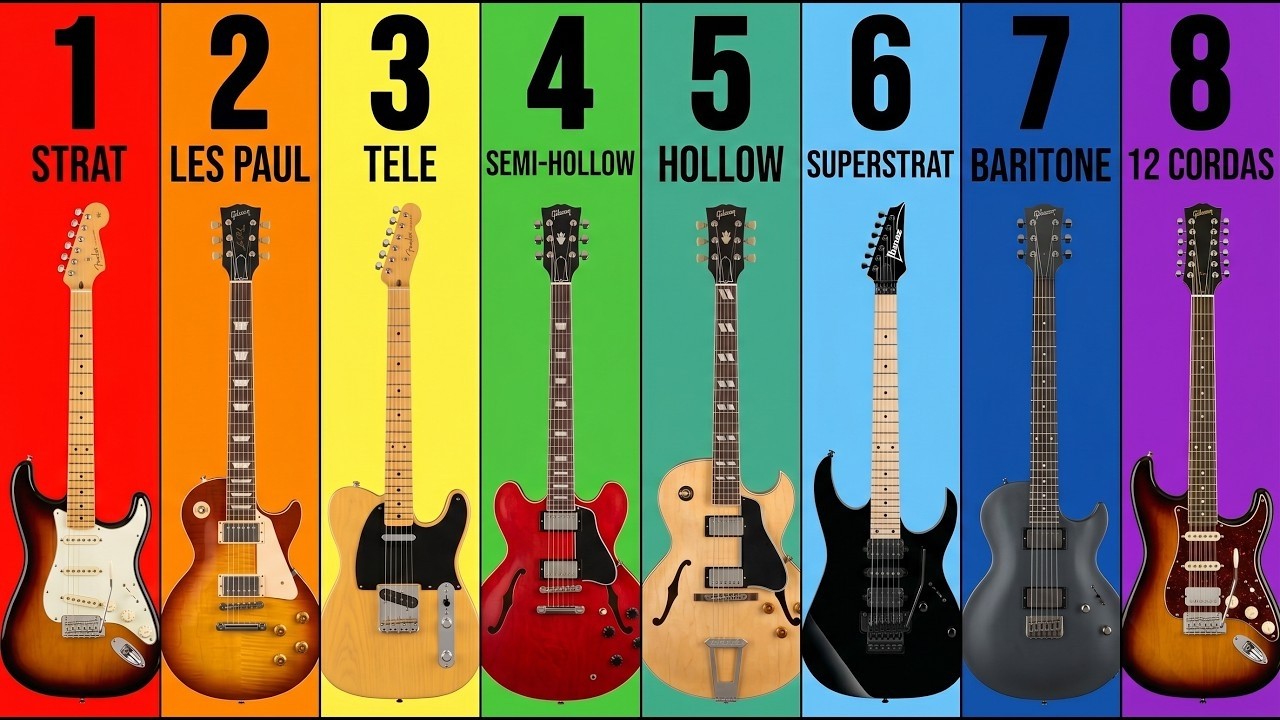 Every Electric Guitar Type Explained in 7 Minutes