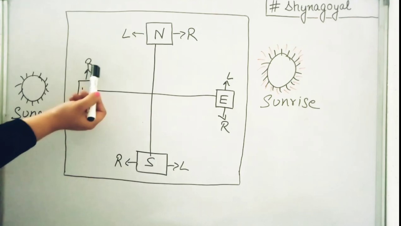Direction Sense test Reasoning tricks|Shadow direction reasoning Part2