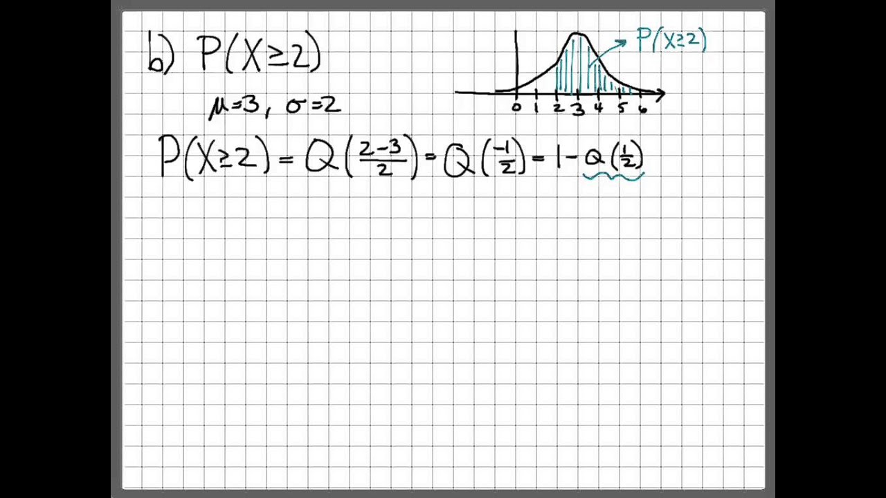 Fundamentals of Probability Theory (10/12): Gaussian PDF Example
