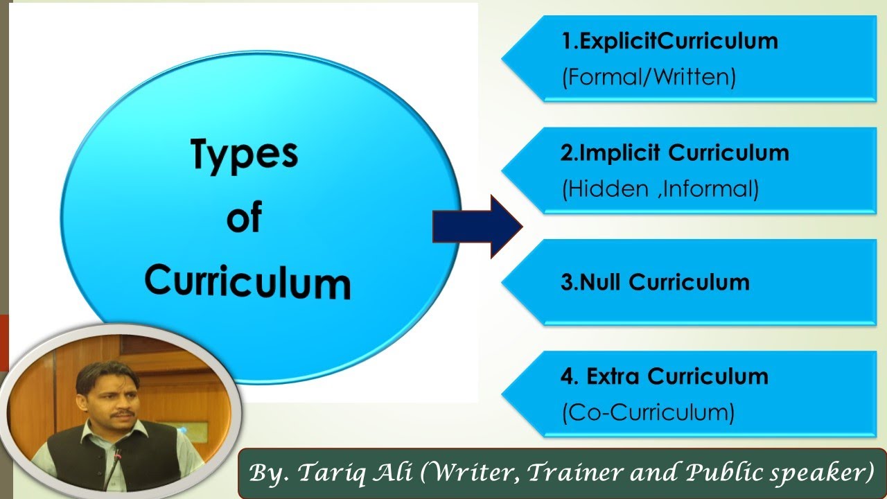 What is Curriculum | Types of Curriculum | Explicit,Implicit,Null & Extra curriculum