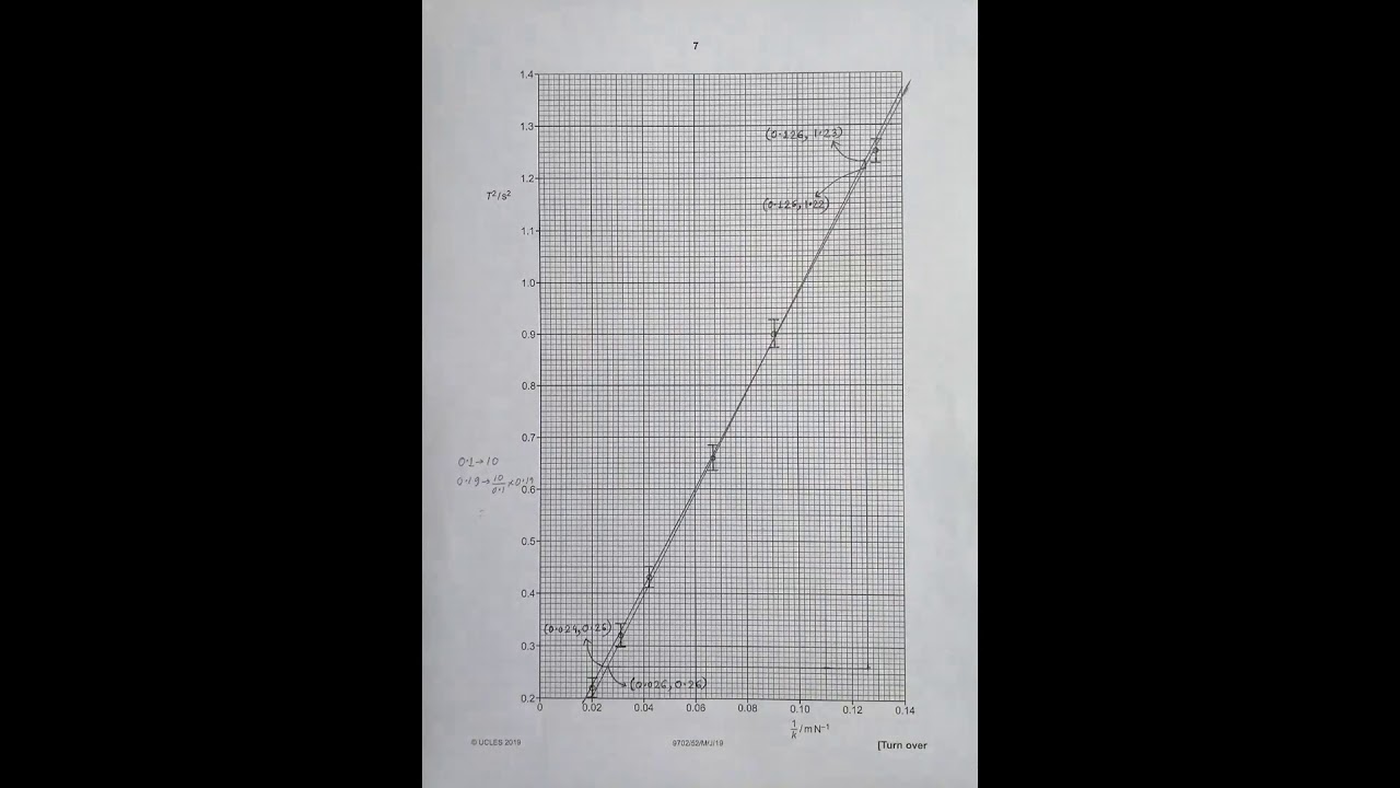 CAIE AS & A level, 2019 г., май, июнь, статья по физике 52, вопрос № 2 (9702/52/M/J/19), Саджит С...