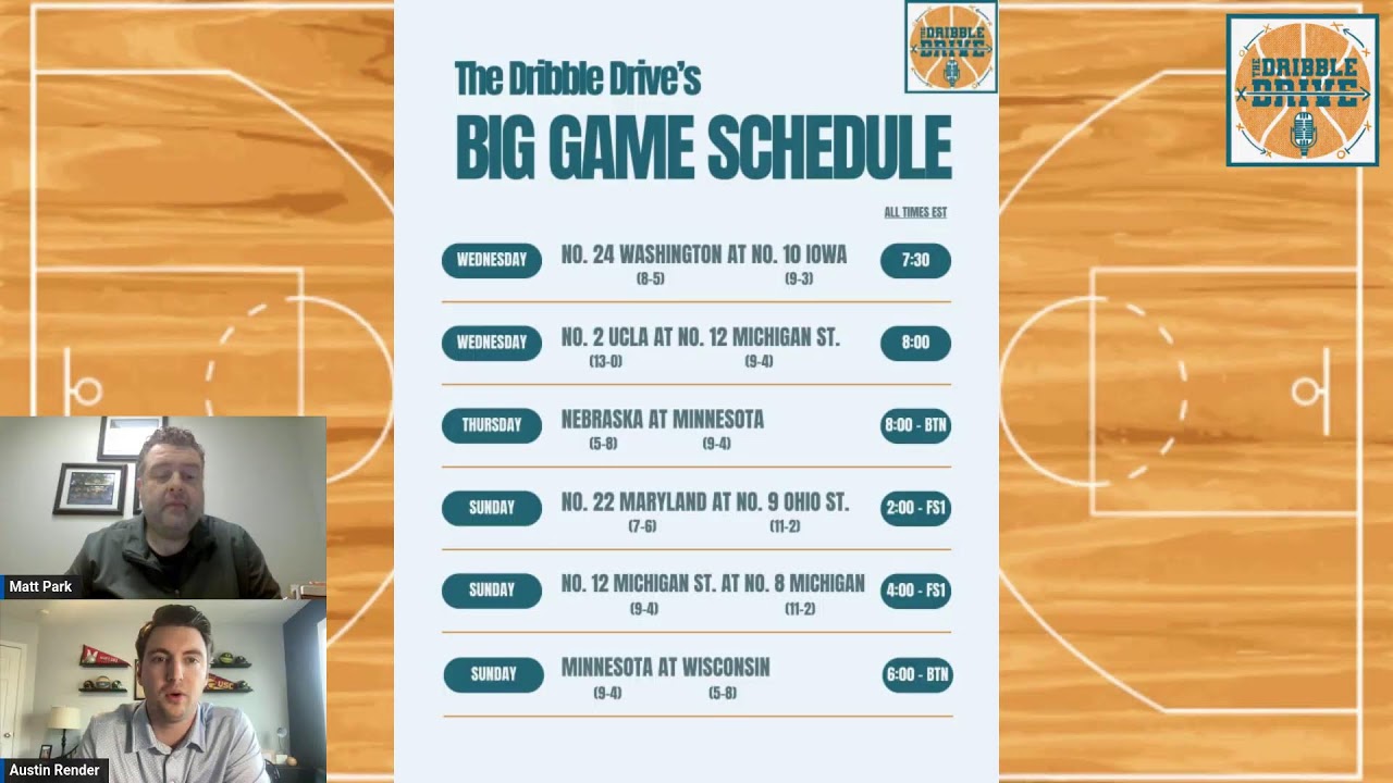 The Dribble Drive Ep. 89 - UCLA strengthens grip, Minnesota red hot, OSU sweeps Pacific Northwest