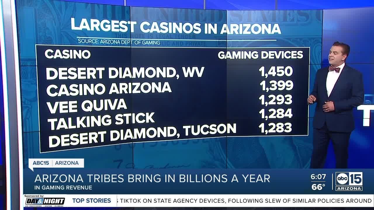 DATA: A look inside Arizona's tribal gaming compacts