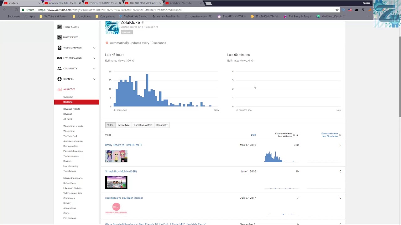 HOW AND WHY? 360 VIEWS ON THIS....