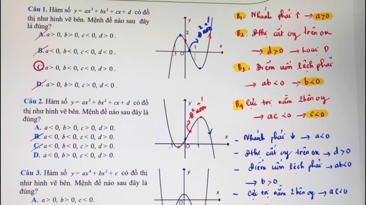 NHẬN DẠNG ĐỒ THỊ HÀM SỐ ( Bậc 3 - Bậc 4 - Phân thức )