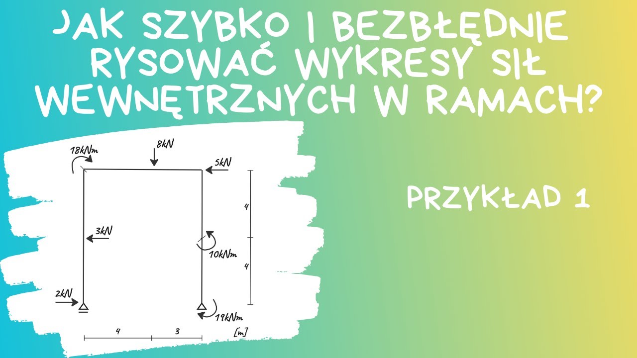 Jak SZYBKO I BEZBŁĘDNIE rysować wykresy sił wewnętrznych w RAMACH? Przykład 1