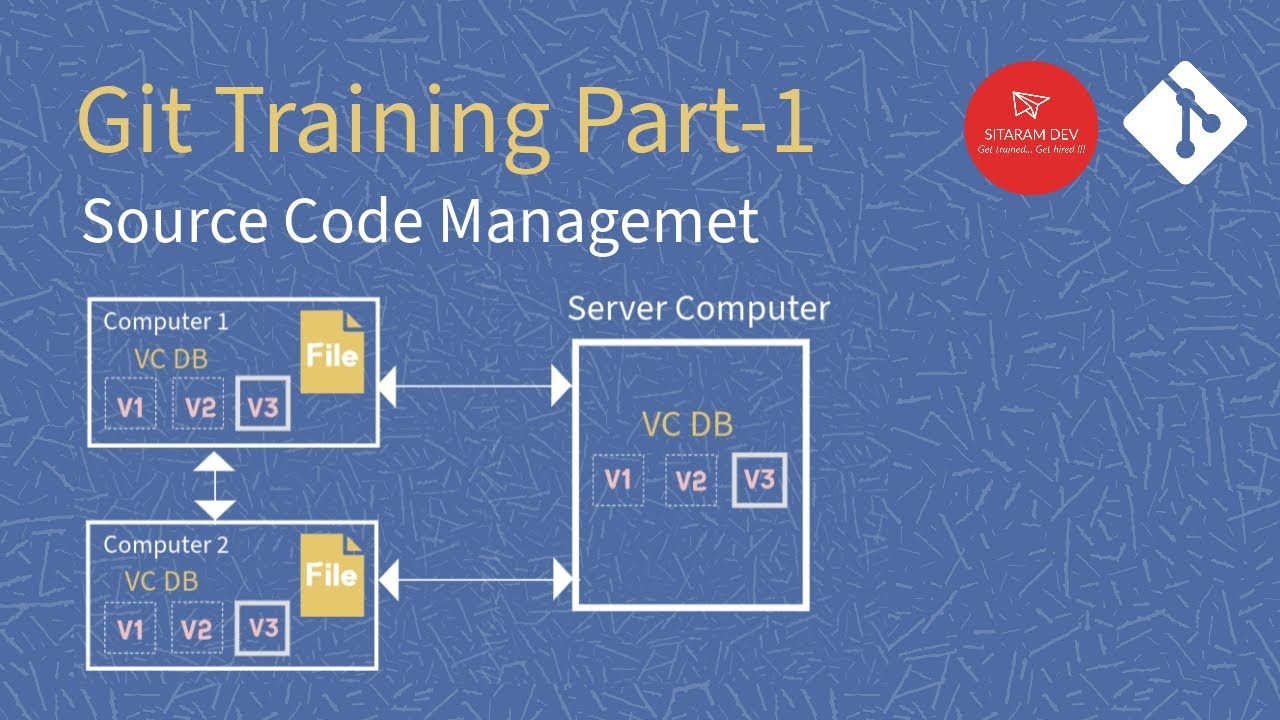 Git | Source Code Management