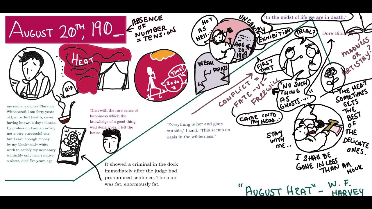 AUGUST HEAT W F HARVEY SKETCHNOTE ANALYSIS part 2 of 3