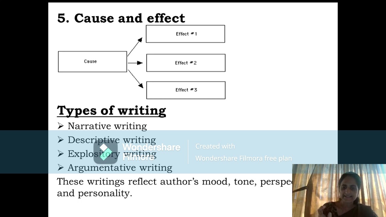 CA FOUNDATION PAPER 2 SECTION B CHAPTER 6 AND CHAPTER 7