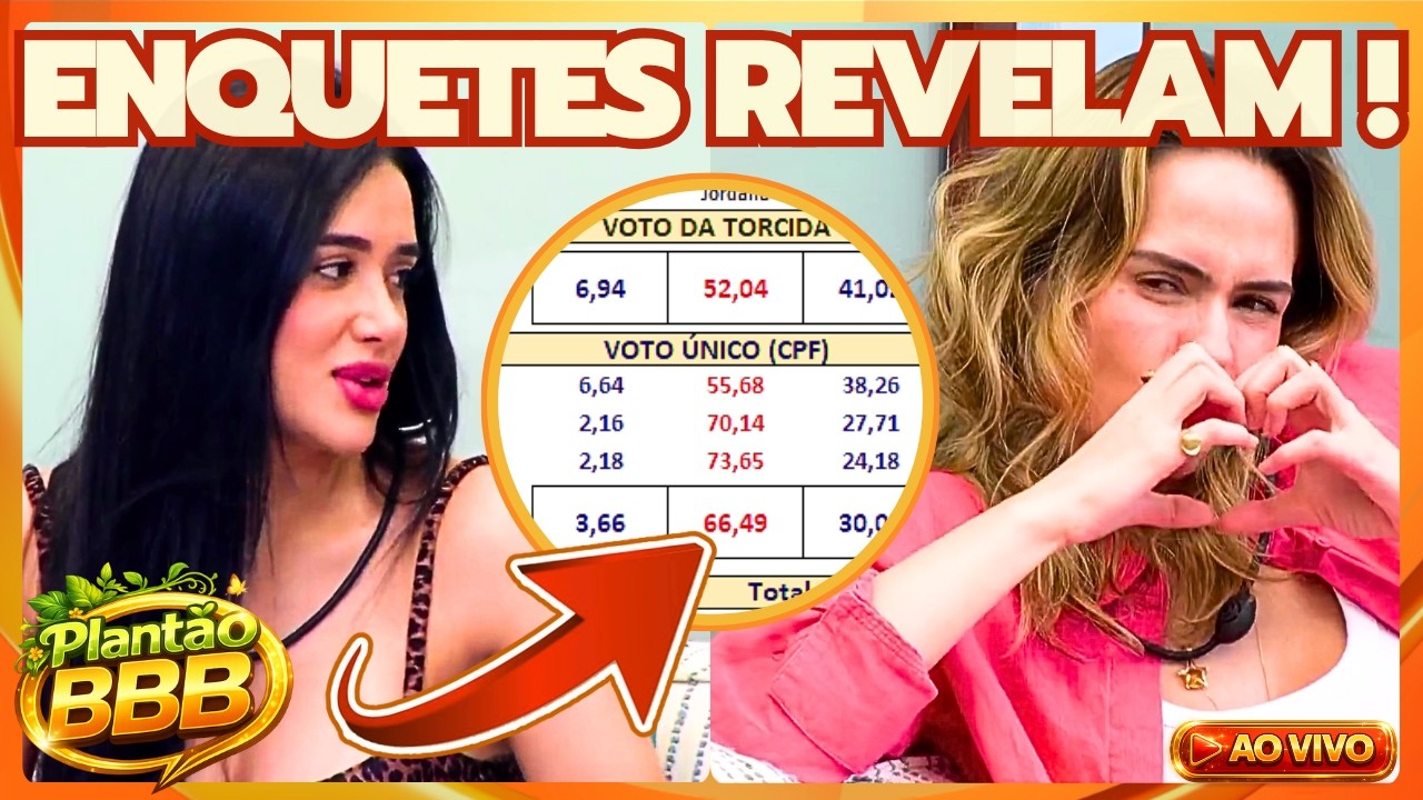 🔥BBB26: CHOCANTE! SONIA ABR&Atilde;O PROCESSADA POR CHAI! ANA PAULA DETONA PIPOCAS E ENQUETES REVELAM TUDO!