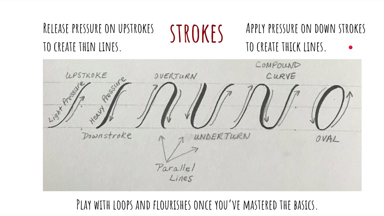 Brush Lettering 101