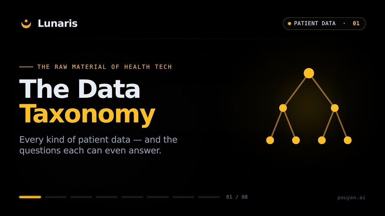 The Data Taxonomy &mdash; the ten kinds of health data, and which questions each can (and can't) answer.