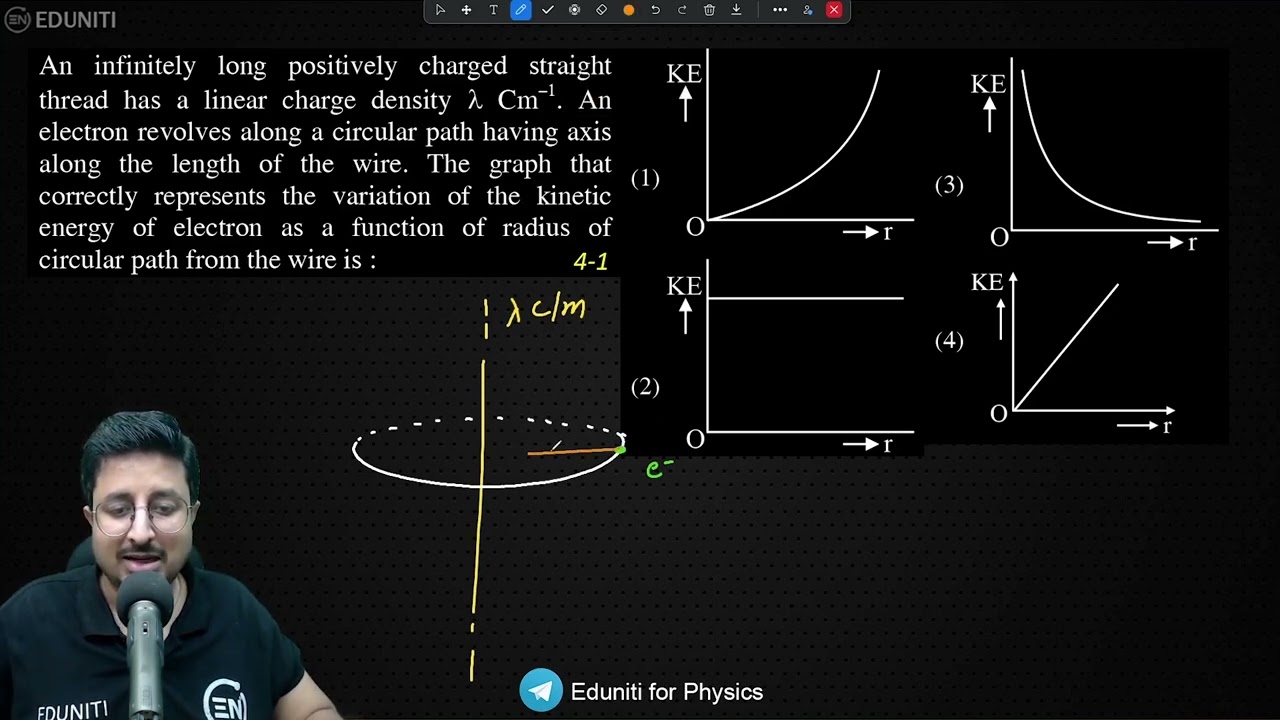 An infinitely long positively charged straight thread has a linear charge density &lambda; Cm&ndash;1 . An electr