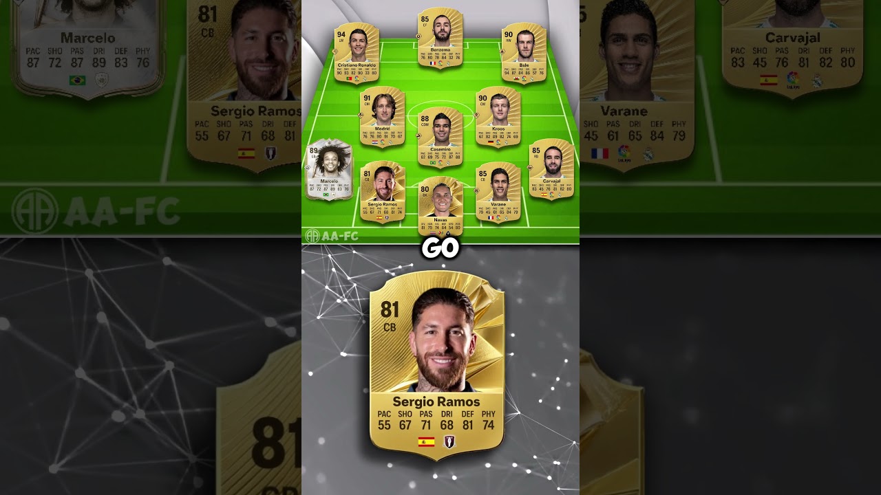 Where is the 2018 Real Madrid squad now💔