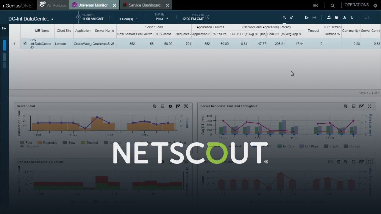 Demo: nGeniusONE Service Assurance Platform Overview Demo