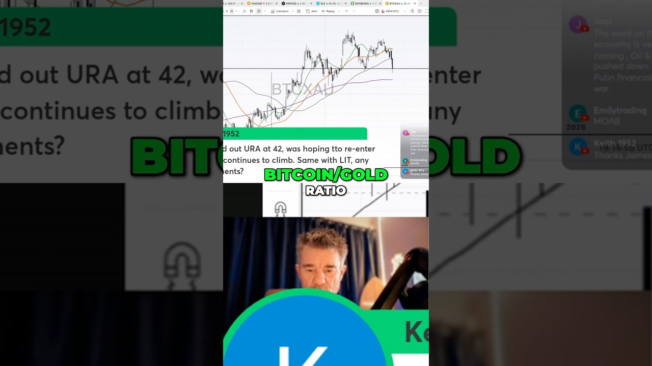 Биткоин против золота: самый интересный график, который вам НУЖНО увидеть!