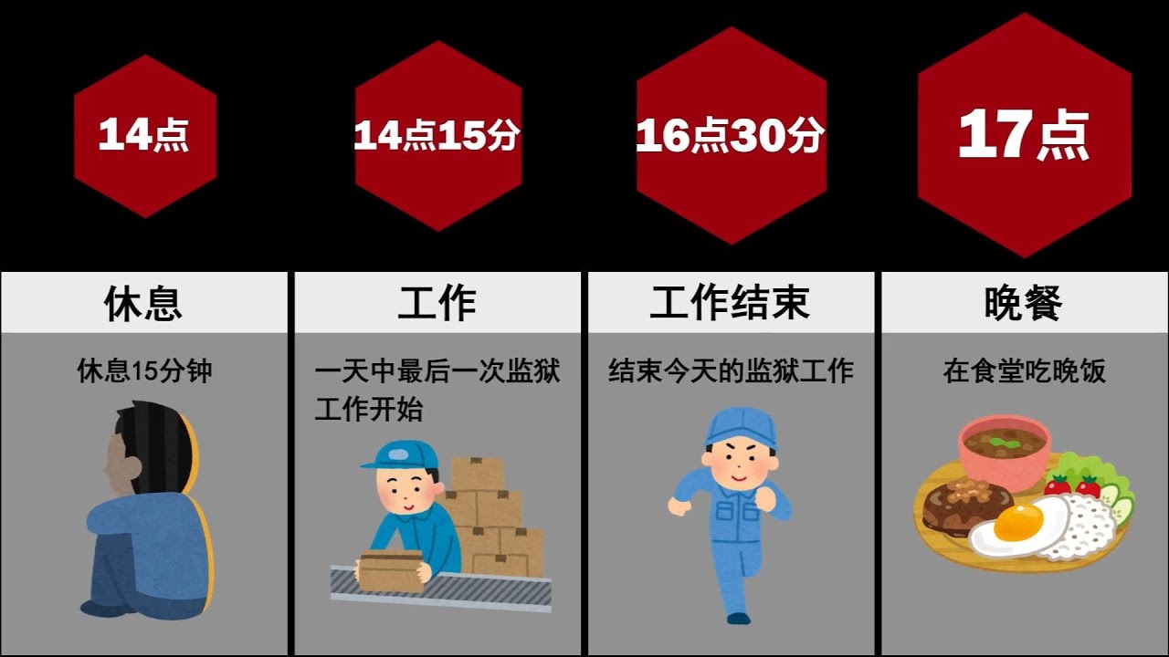 在日本监狱服刑第一天的流程