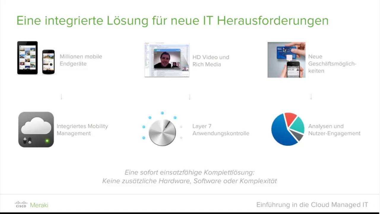 Deutsch - Cisco Meraki Einf&uuml;hrung in Cloud Managed IT