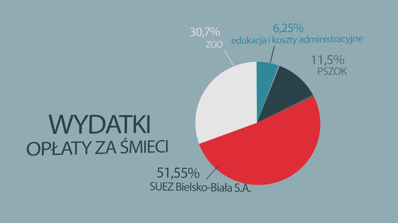 Jaki jest pow&oacute;d podwyżki opłat za śmieci