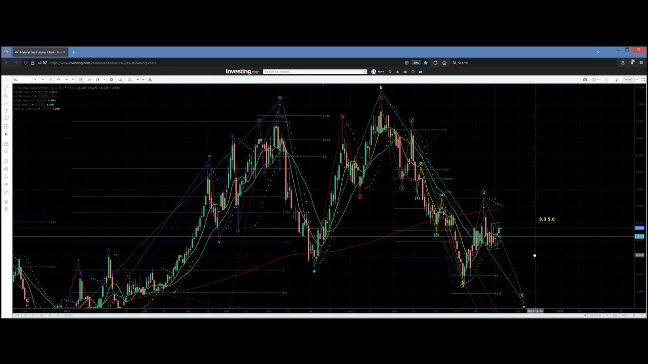 Elliott Wave Analysis of Natural Gas - Previous wave recap.  Devil is in the details.