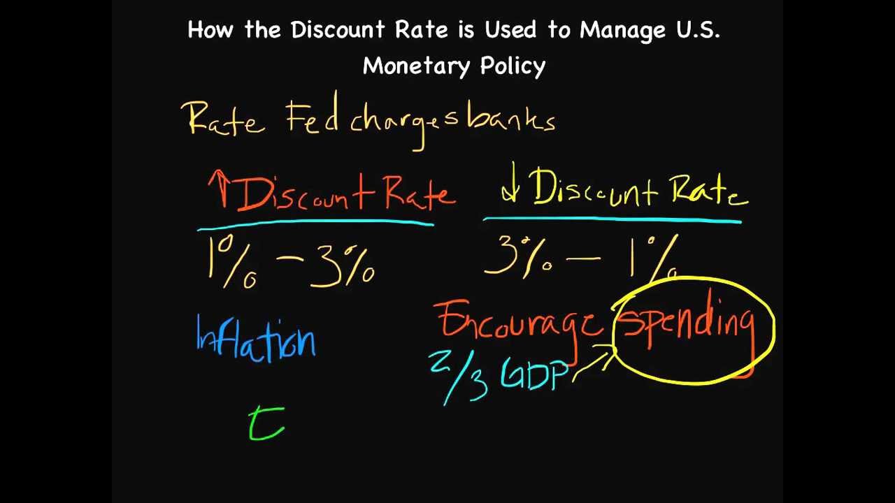 How the Discount Rate is Used to Manage Monetary Policy | Episode 45