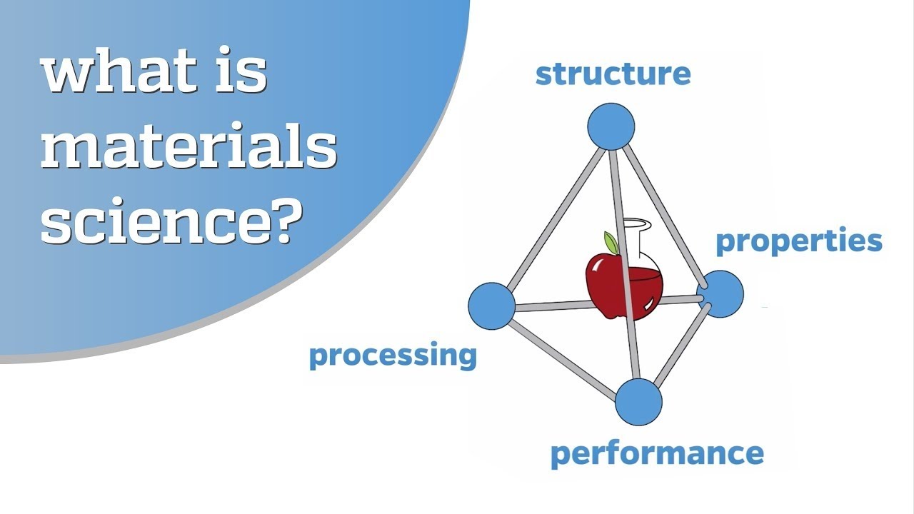 Types of defects affecting the crystal structure of the material | Chapter Five t
