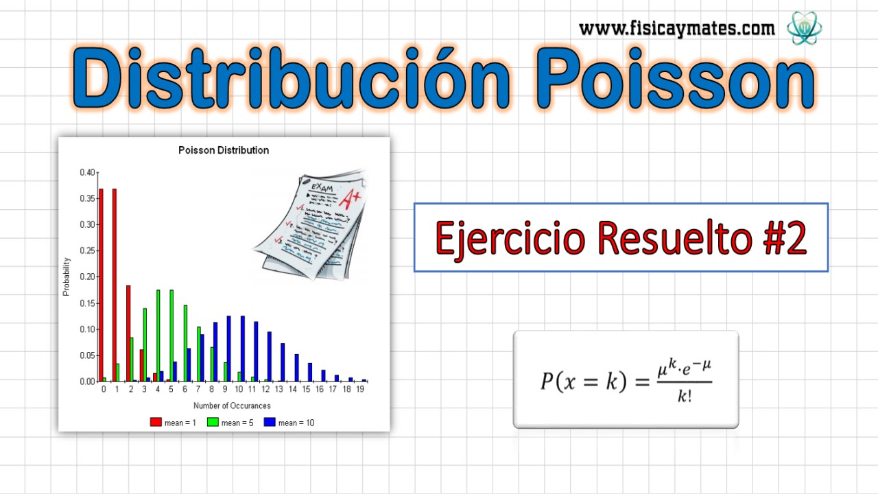Distribución de Poisson | Ejercicio resuelto #2