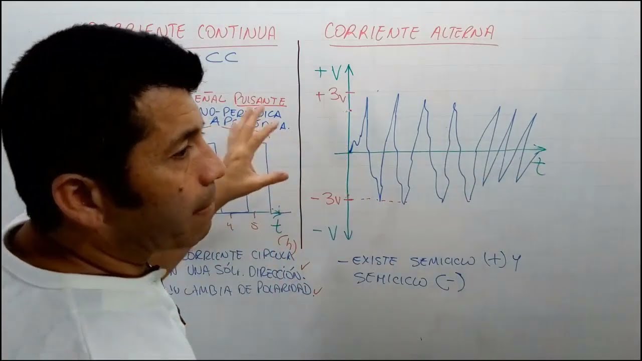 👨&zwj;🎓 Lecci&oacute;n 4 | Corriente Alterna y Continua | Curso de Electr&oacute;nica Gratis