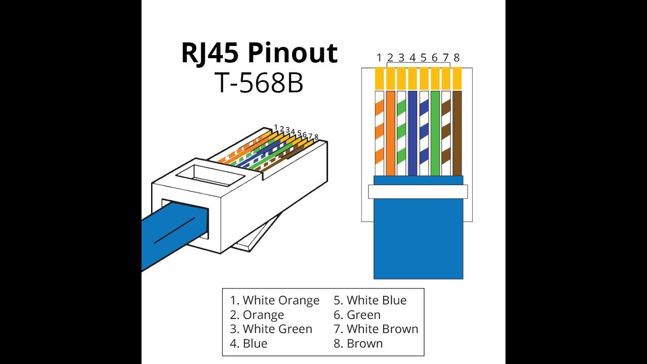 Rj45 connector colour coding