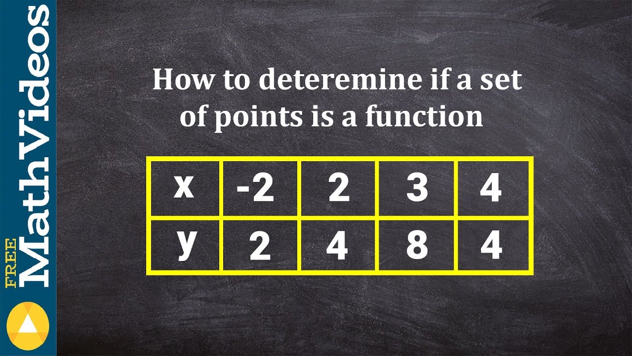 How to determine if a set of points is a function, onto, one to one, domain, range