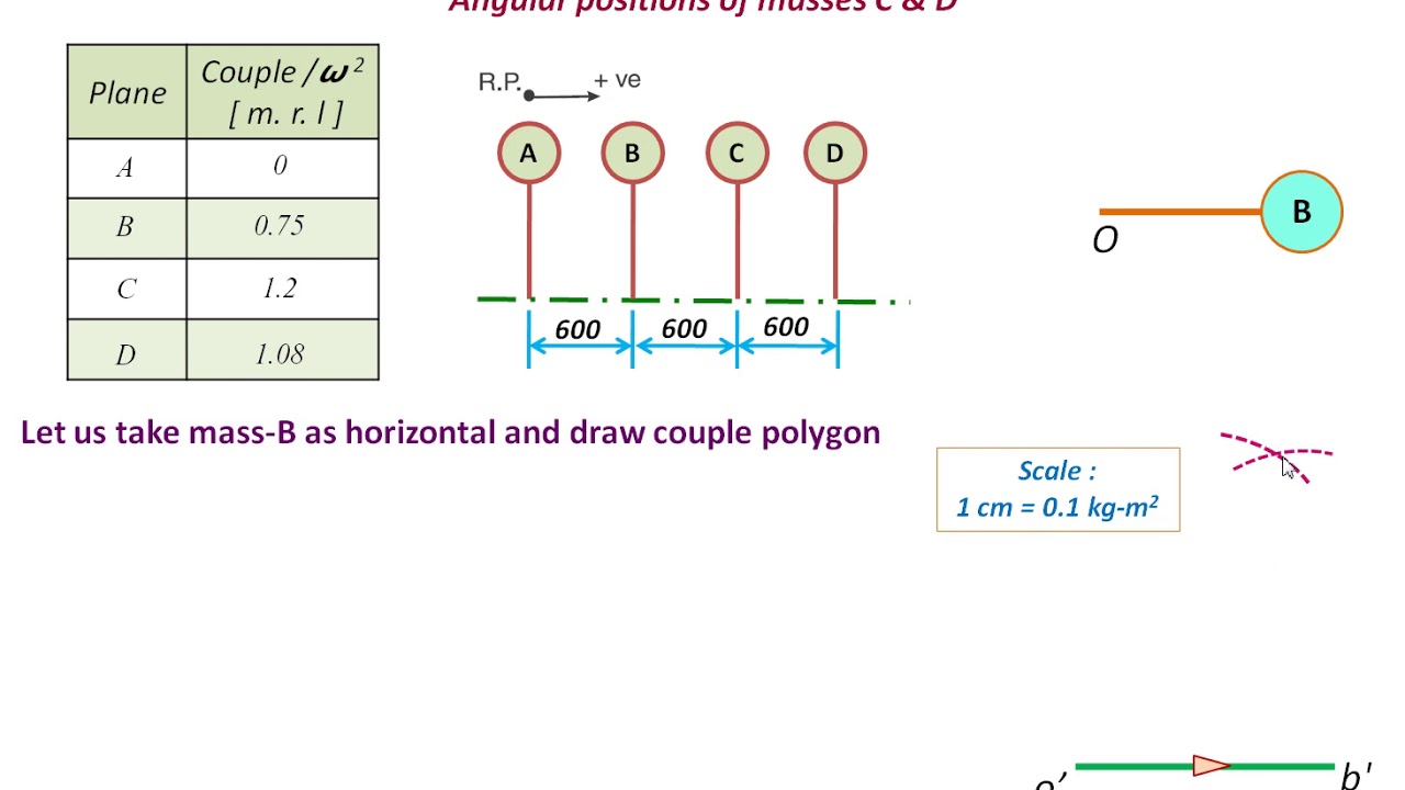 KTOM : BALANCING (11) Problem 3 - Balancing of Several Masses Rotating in Different Planes