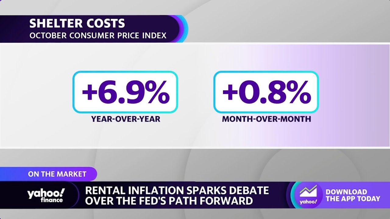 Rental inflation sparks debate over Fed policy moving forward