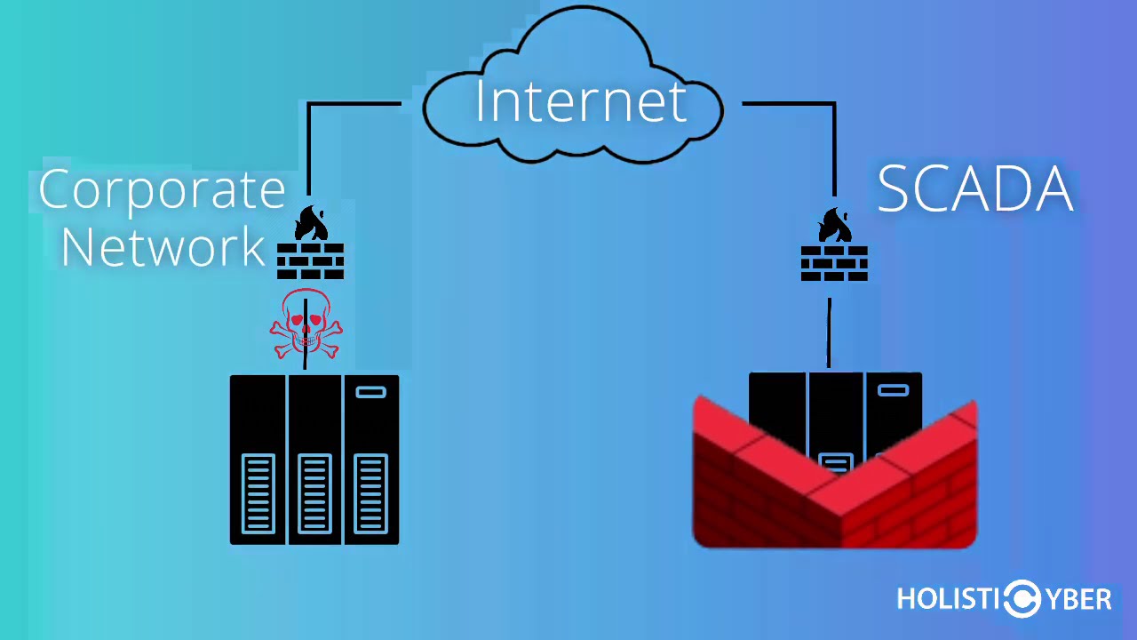 Security in Utilities