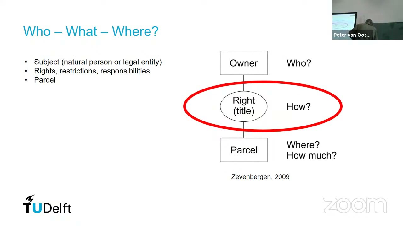 GEO5012 Land Administration lecture Ib: Basics, systems and land law