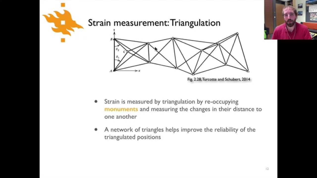 Geodynamics - Lecture 4.5: Historical strain measurements