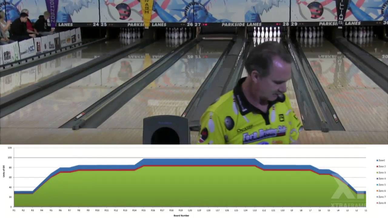 2016 PBA Xtra Frame Parkside Lanes Open Stepladder Finals