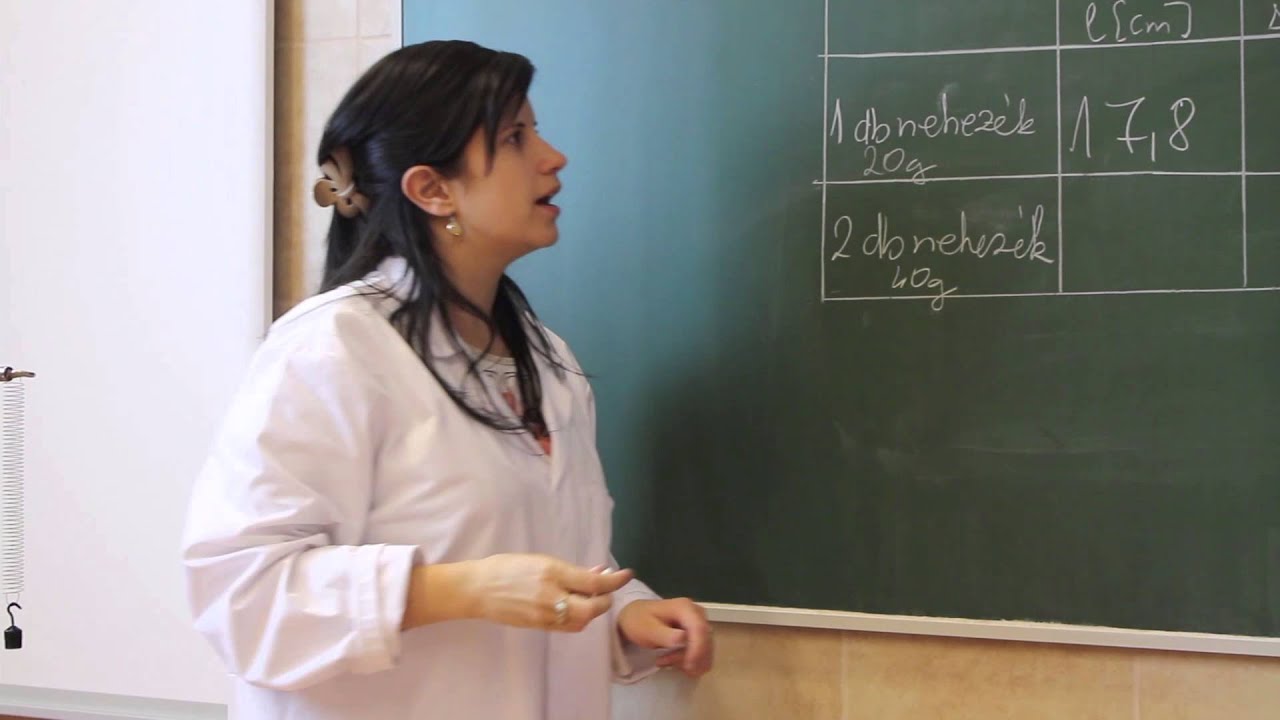Rugóállandó vizsgálata