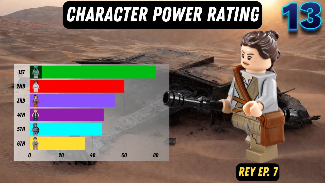 A Scavenger turned Hero! Power Rating LEGO Rey Ep. 7