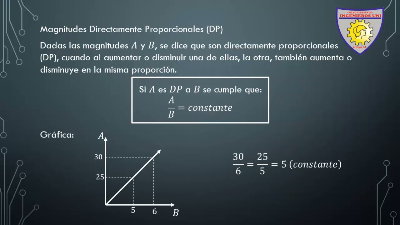 04 Clase Aritmética Magnitudes Directamente Proporcionales - Sexto Grado de Primaria